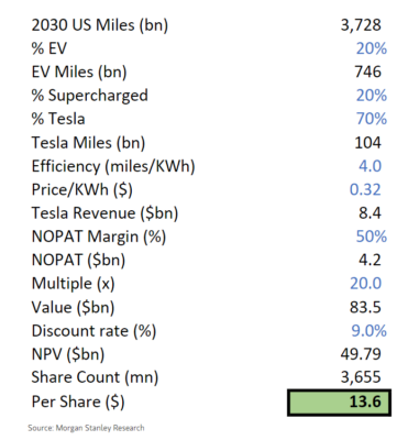 20230629 Tesla