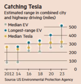 20230703 bereik Tesla batterij