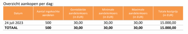 20230731 Aankopen Tessenderlo