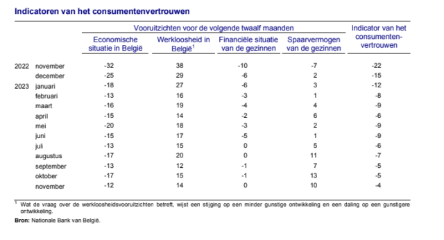 Schermafbeelding 2023-11-22 114832