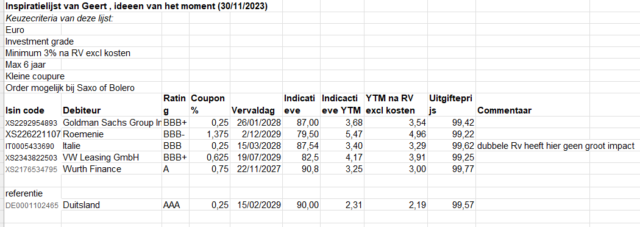 2023 12 05 obligatie selectie geert junius 30 nov 23 knipsel