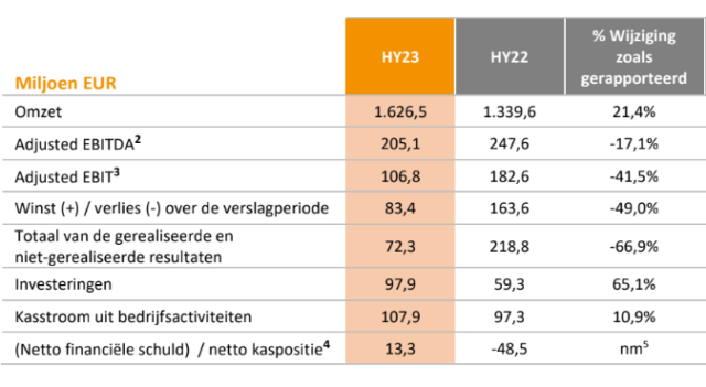 20230824 Tessenderlo H1