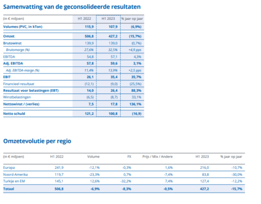 Deceuninck 1 h 2023 tabel Schermafbeelding 2023-08-24 091107