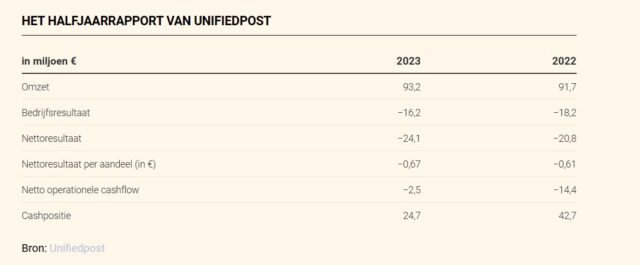 20230829 Unified Post H1