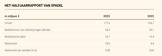 20230829 Spadel H1