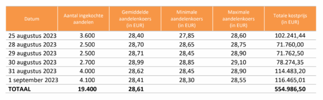 20230904 Tessenderlo