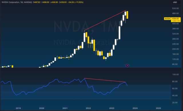 20230918 Nvidia