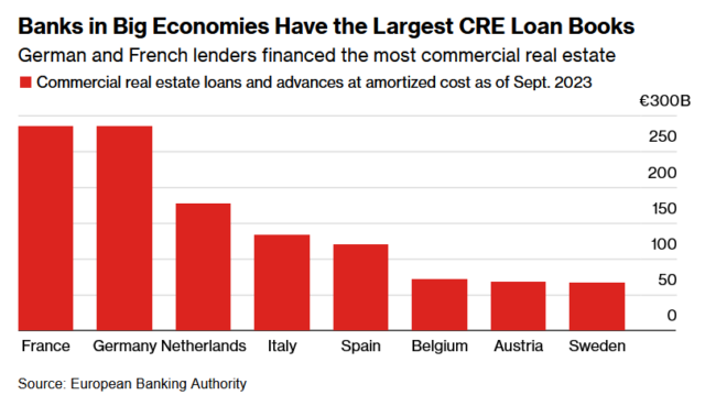 20240227 CRE Loan Books