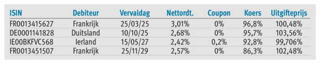 20240421 De Belegger
