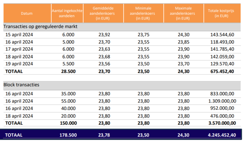 20240422 Tessenderlo inkopen