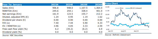 Schermafbeelding 2024-04-25 084300