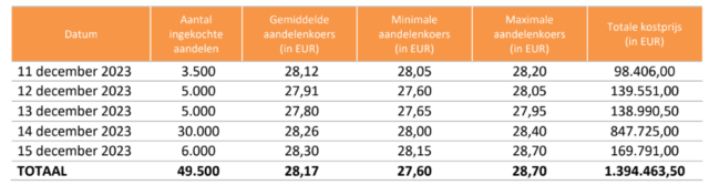 20231218 Tessenderlo