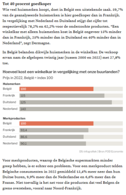 2023 12 21 prijzen supermarkten DS uittr