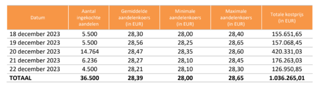 20231226 Tessenderlo aankopen