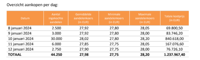 20240115 Tessenderlo