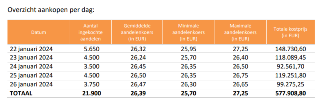 20240129 Tessenderlo