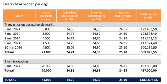 20240513 Tessenderlo buy-back