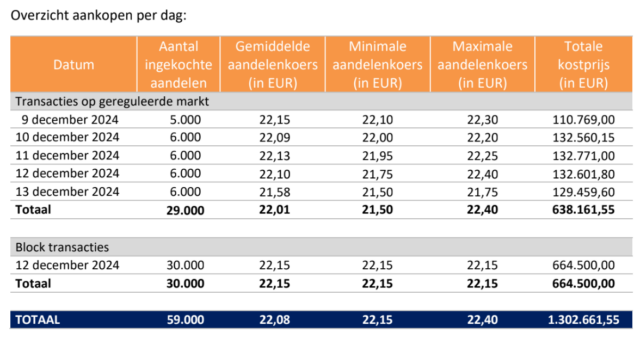20241216 Tessenderlo
