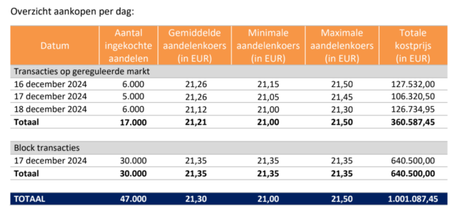 20241223 Tessenderlo