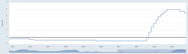 20241023 ECB deposit rate