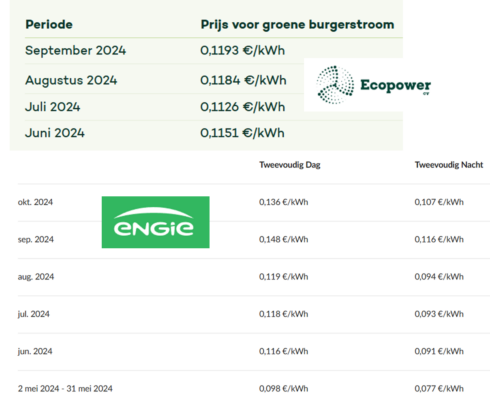 20241025 Elektriciteitsprijzen