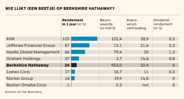 lookalikes Berkshire Hatheway