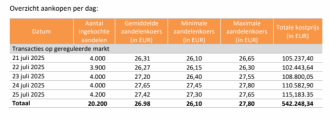 20250728 Tessenderlo