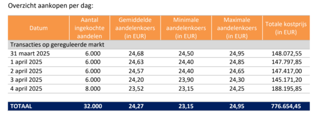 20250407 Tessenderlo