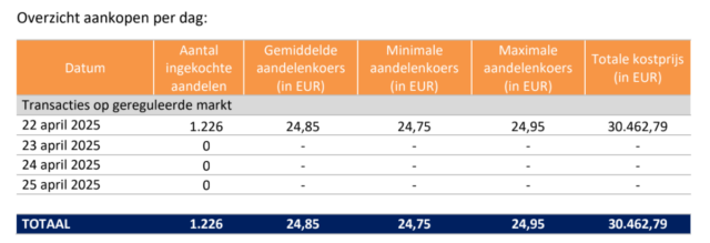 20250428 Tessenderlo