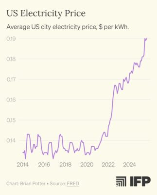 20250921 US elektriciteit