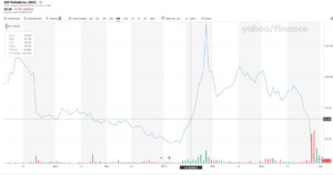 GSX Techedu koers aandeel Spaarvarkens.be