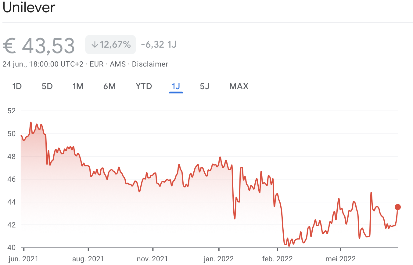 Unilever