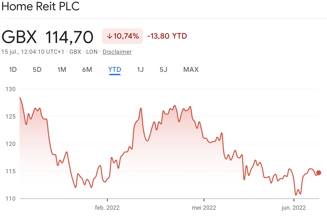 Homereit PLC